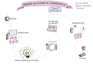 programmeINTEGRATIONemploi220119-1.jpg