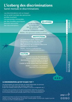 L-iceberg-des-discriminations-A5-BD-web_lightbox.jpg