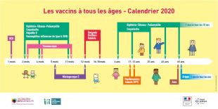 Aff. Les vaccins à tous les âges - vaccination 2020.JPG