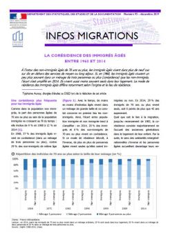 Infos Migrations La corsidence des immigrs gs.JPG